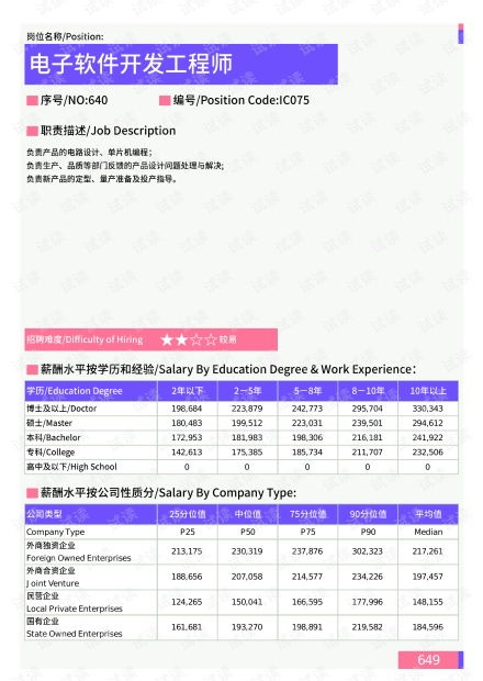 2021年上海地區電子軟件開發工程師崗位薪酬水平調查解析（基于最新數據資源）