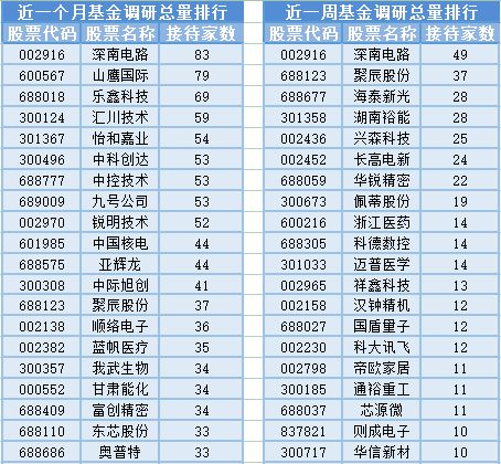 3000點得而復失，20位基金經(jīng)理發(fā)生任職變動——計算機軟硬件及外圍輔助設(shè)備行業(yè)分析與展望