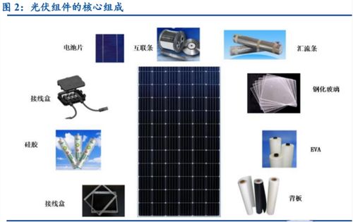 碳達(dá)峰背景下新能源大趨勢(shì) 聚焦光伏成長(zhǎng)機(jī)遇與計(jì)算機(jī)軟硬件及外圍輔助設(shè)備深度融合