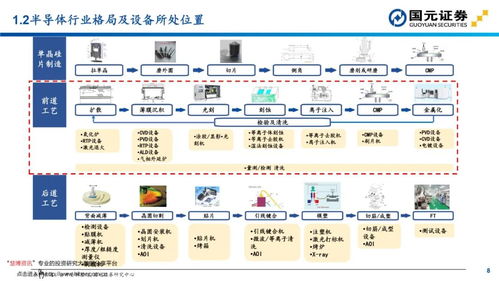 半導體設(shè)備投資地圖 四大工藝流程及國內(nèi)外龍頭一文看盡