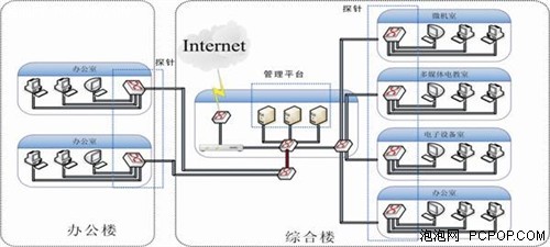 大東網絡 搭建中小學網絡安全防護網