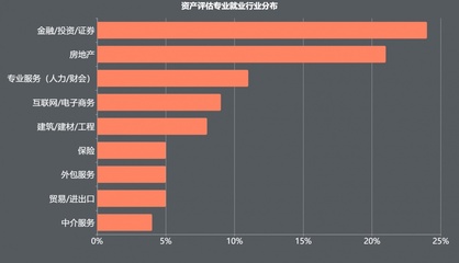 盤點(diǎn)解讀 工商管理類中就業(yè)方向明晰的小眾專業(yè)——以‘電子商務(wù)與在線服務(wù)’為例